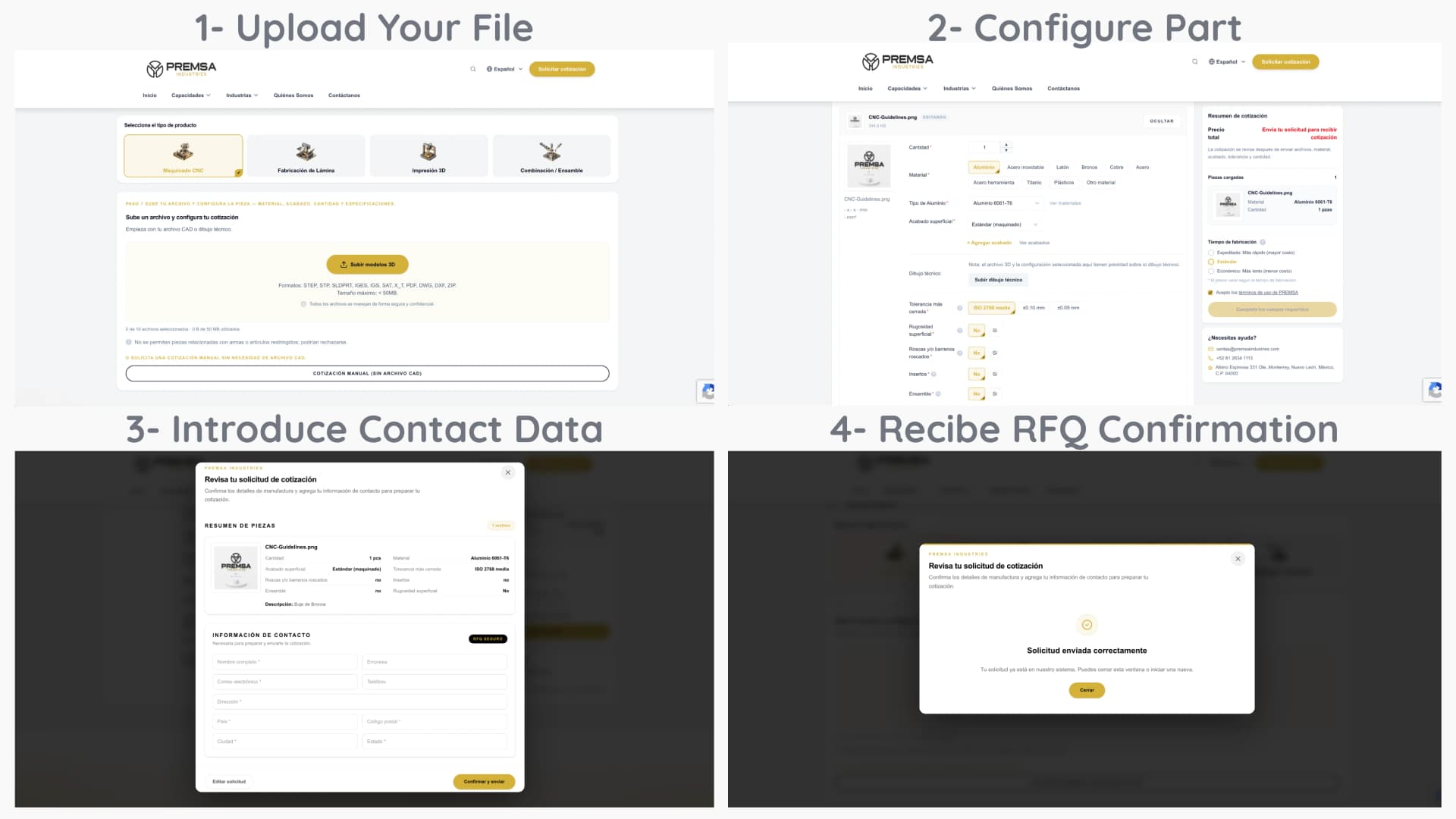 Four-step PREMSA quote tool infographic: upload CAD file and choose CNC machining, configure material and quantity, enter contact details, and confirm request submitted