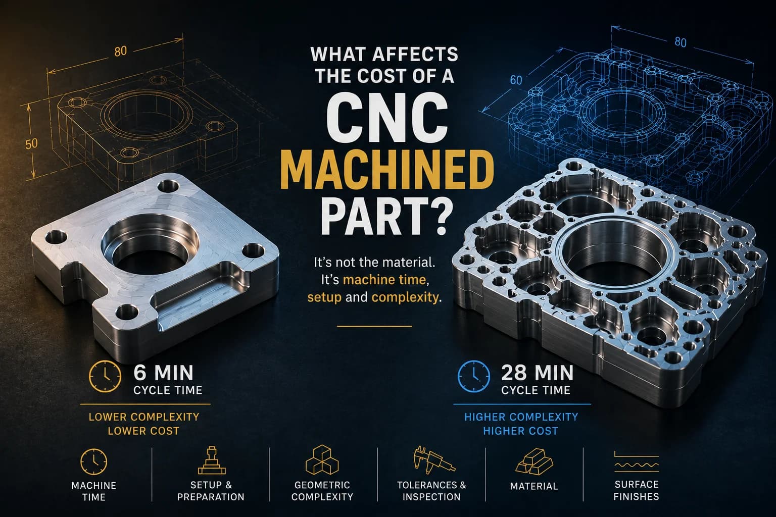 What Affects CNC Machined Part Cost the Most?