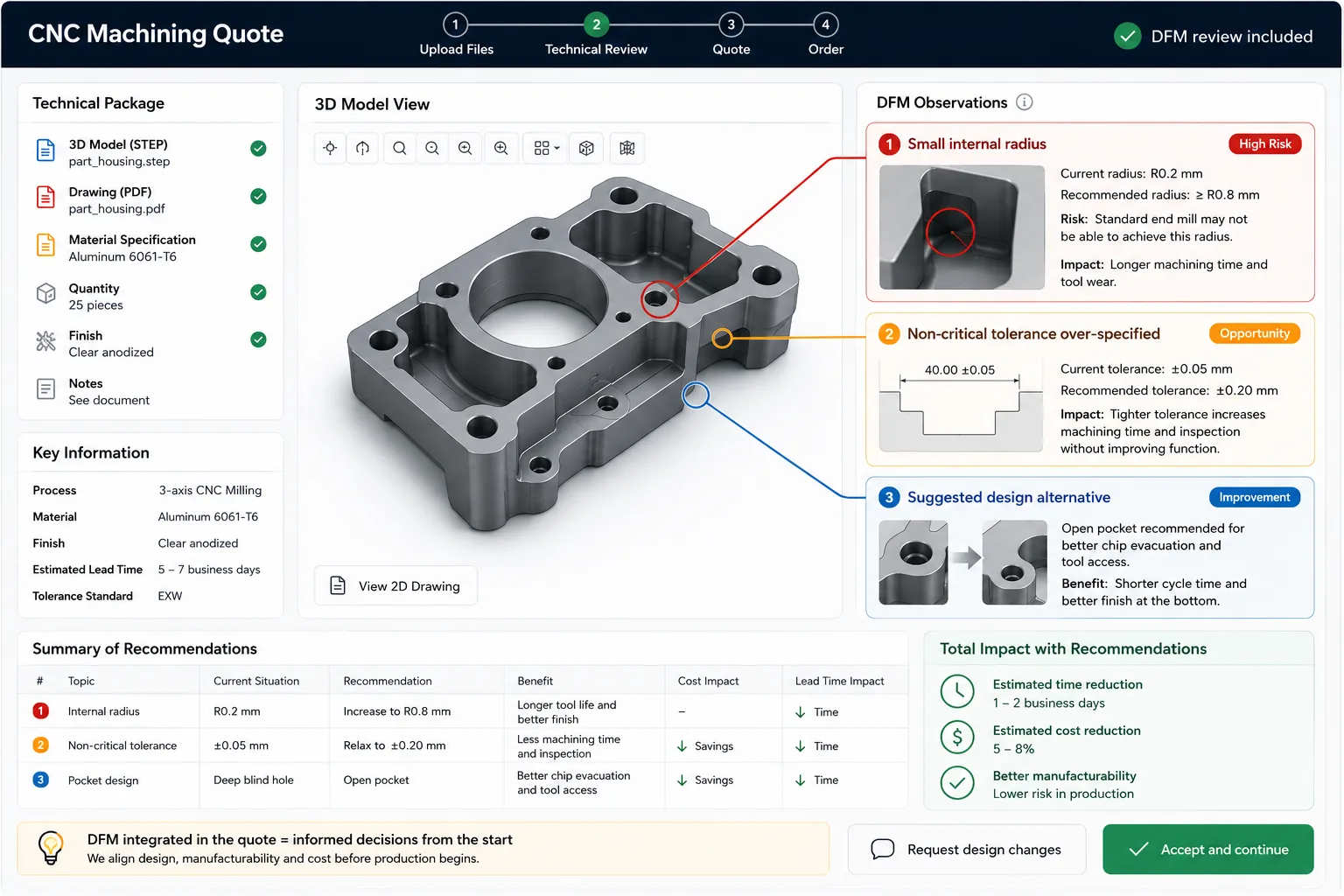 CNC quote screen with DFM observations highlighting small internal radius, over-specified non-critical tolerance, and design alternative before PO approval