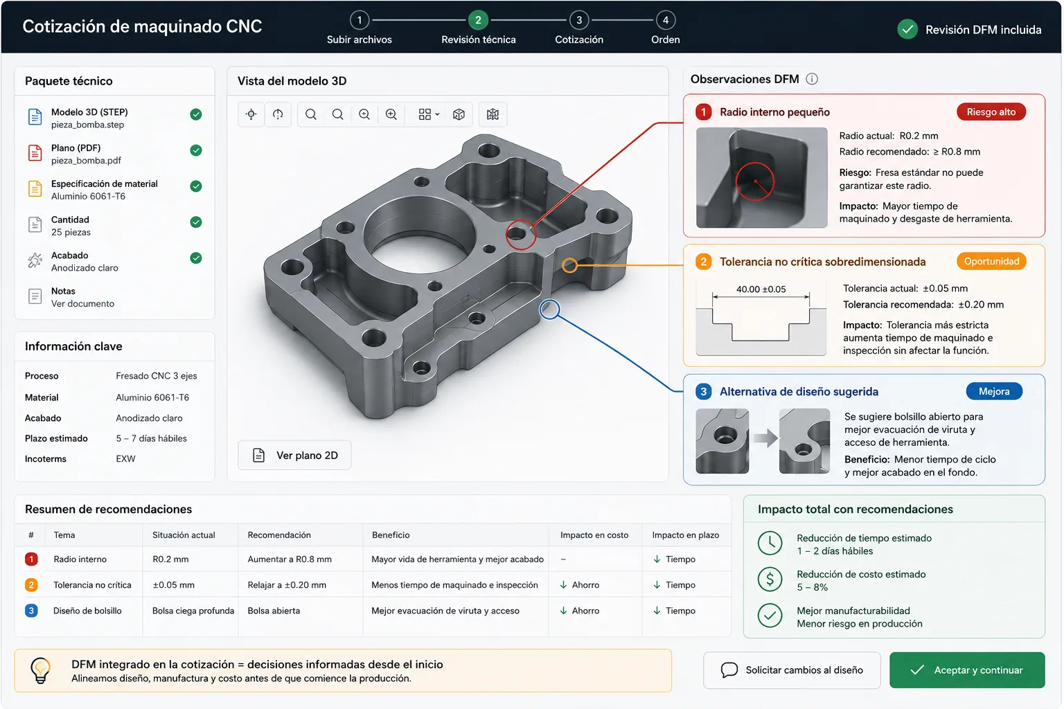 Pantalla de cotización CNC con observaciones DFM señalando radio interno pequeño, tolerancia no crítica sobredimensionada y alternativa de diseño antes de aprobar la orden