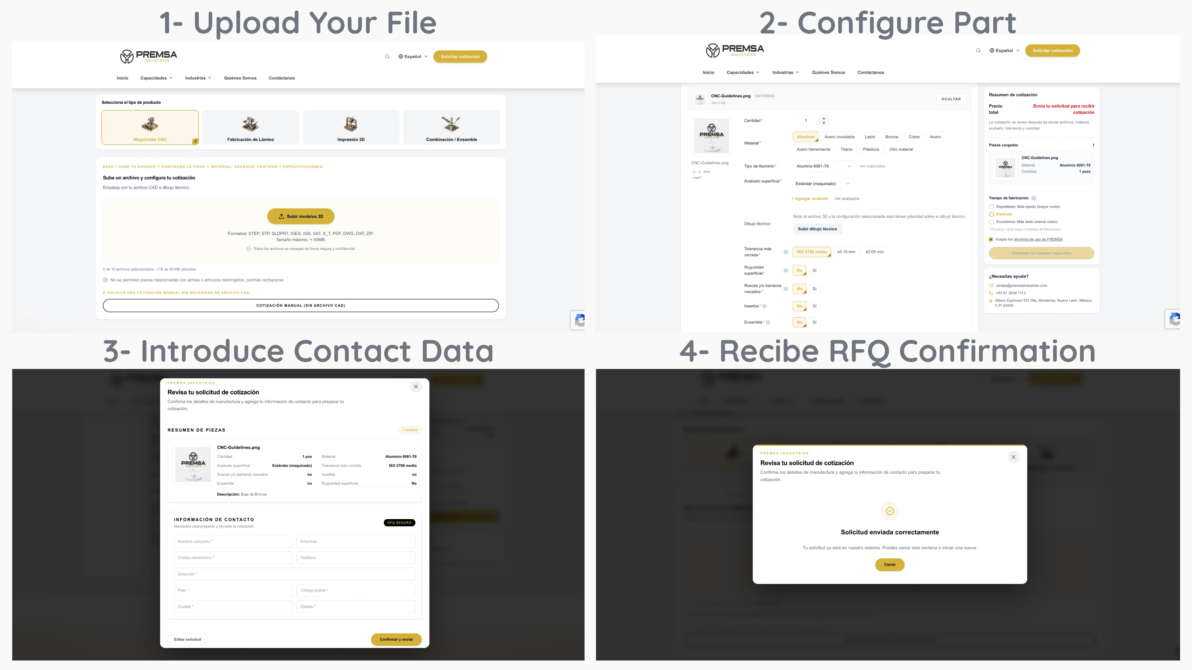 Four-step PREMSA quote tool infographic: upload CAD file and choose CNC machining, configure material and quantity, enter contact details, and confirm request submitted