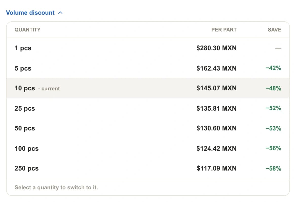 Volume discount dropdown in a PREMSA portal quote