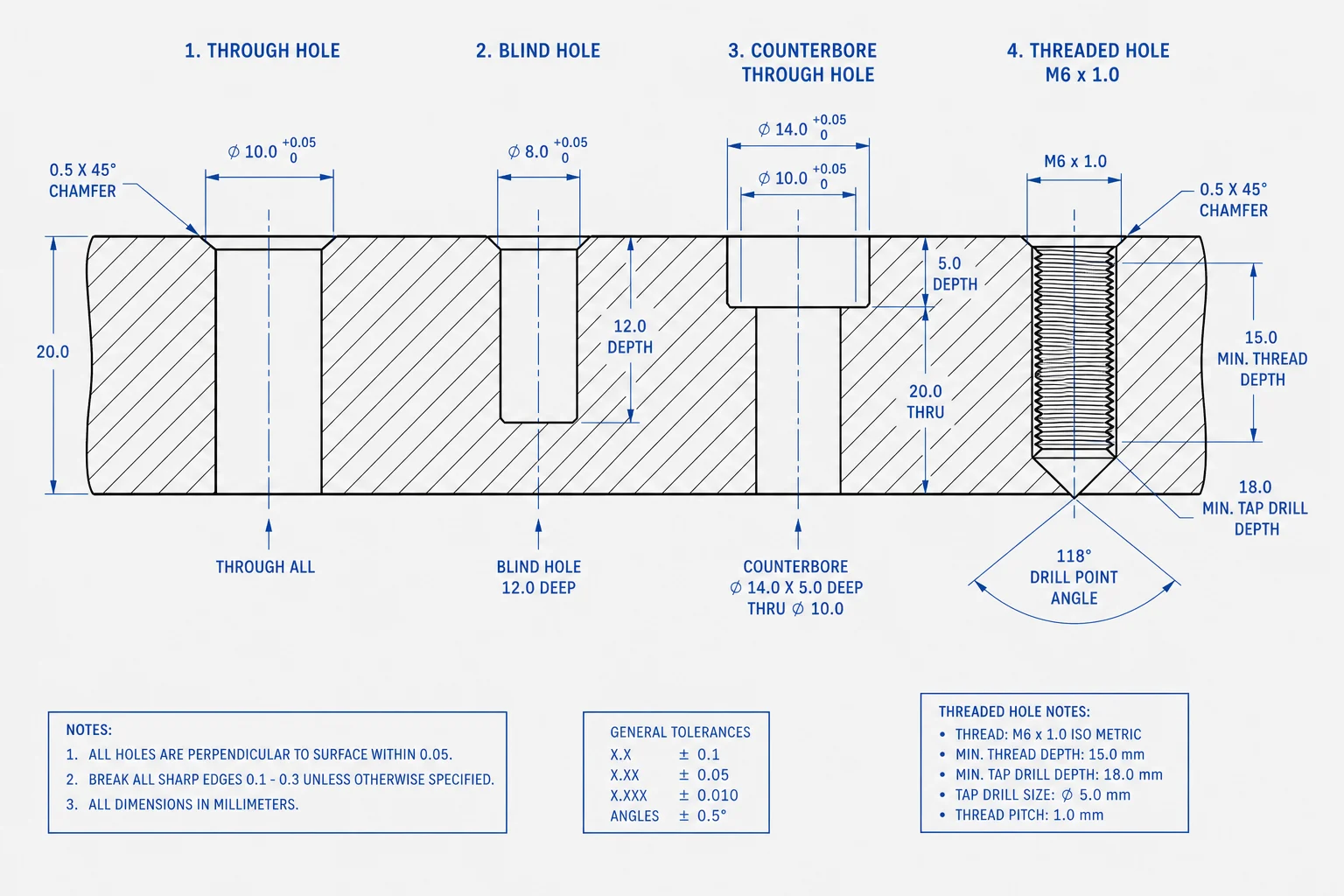Technical illustration of CNC holes, threads, and tap depths